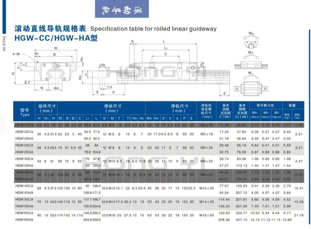 1 шт. HGR20 100-1000 мм линейная направляющая направляющие фланцевые блоки, детали станков печатная техника