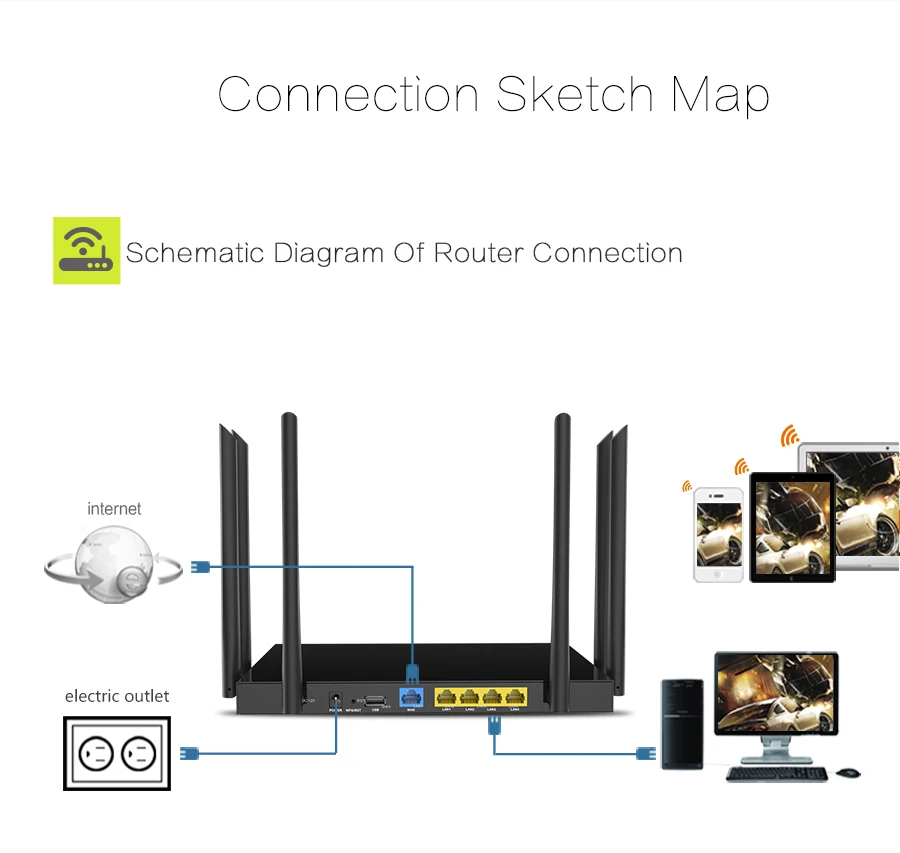 Wi-Fi роутер COMFAST 1750 Мбит/с 5 8G 1300 + 2 4G 450 6 * Мощная антенна AP с покрытием 600 кв 160 CF-WR650AC