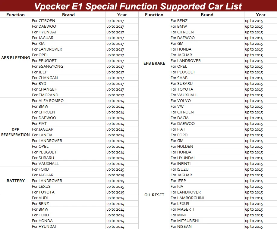 VPECKER E1 Профессиональный OBD2 Авто диагностический сканер Easydiag ABS DPF сброса масла Wifi Full Системы OBDII диагностический инструмент с 10-дюймовый планшет