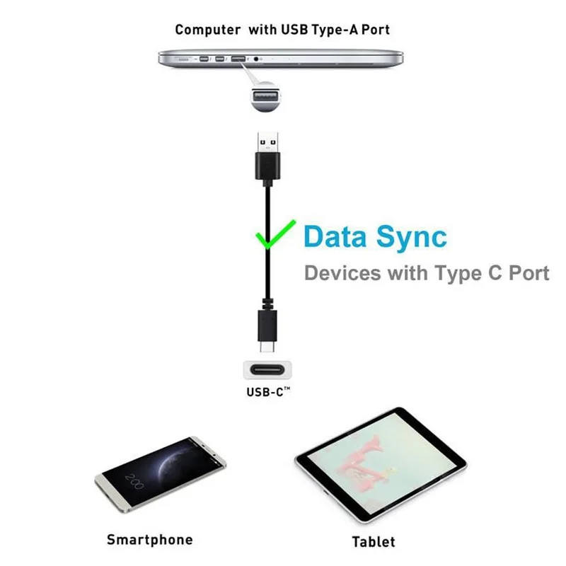 1M 3FT USB Type-C Cable 3.1 Type C Data Sync Charge for Samsung Macbook Xiaomi 4c Onplus2 NEXUS 5X 6 500pcs/lot | Электроника