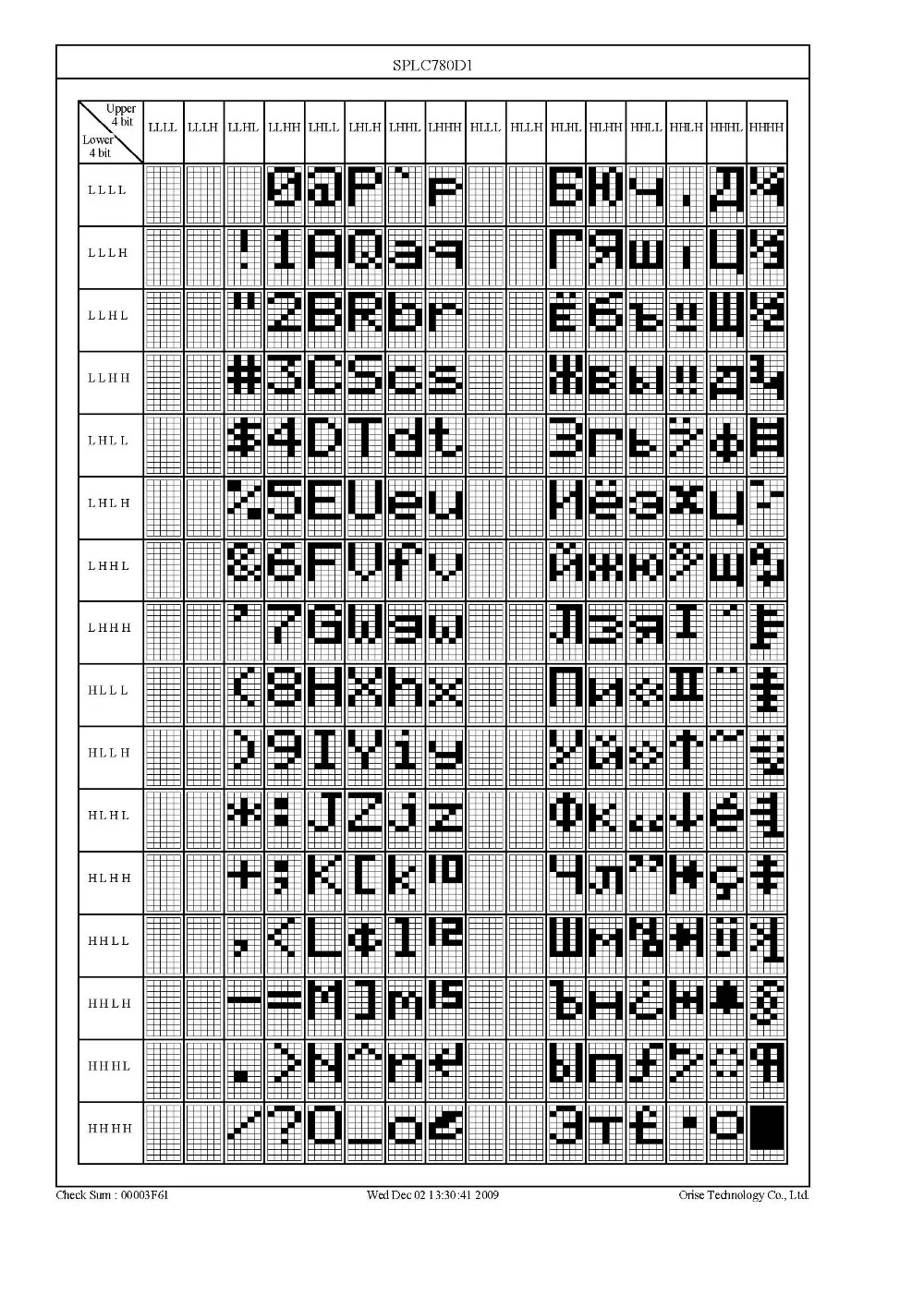 1 шт. 1602 русской кириллицей язык шрифта ЖК-дисплей 5v цвет зеленый, синий белый и черный