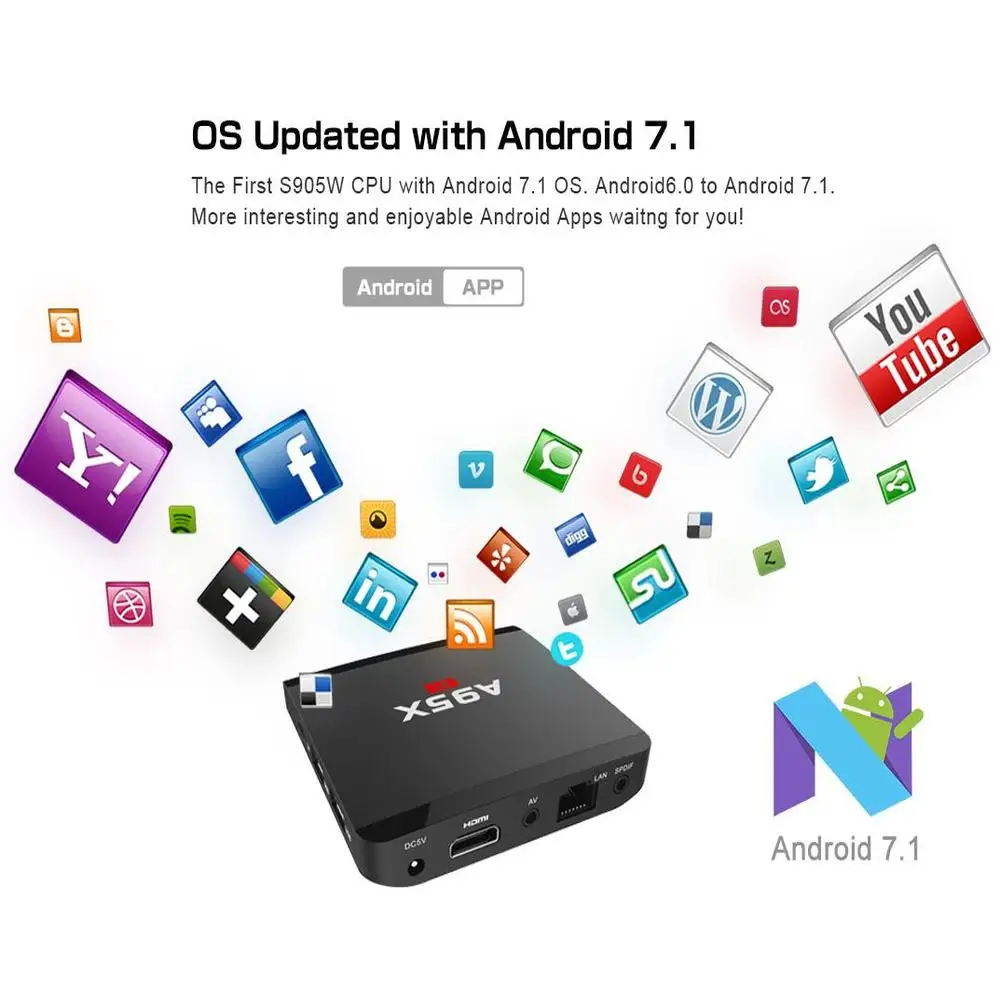 A95X R1 Amlogic S905W Android 7 1 ТВ коробка четырехъядерный г/8G 2 GB/16 GB A95x Smart Декодер каналов