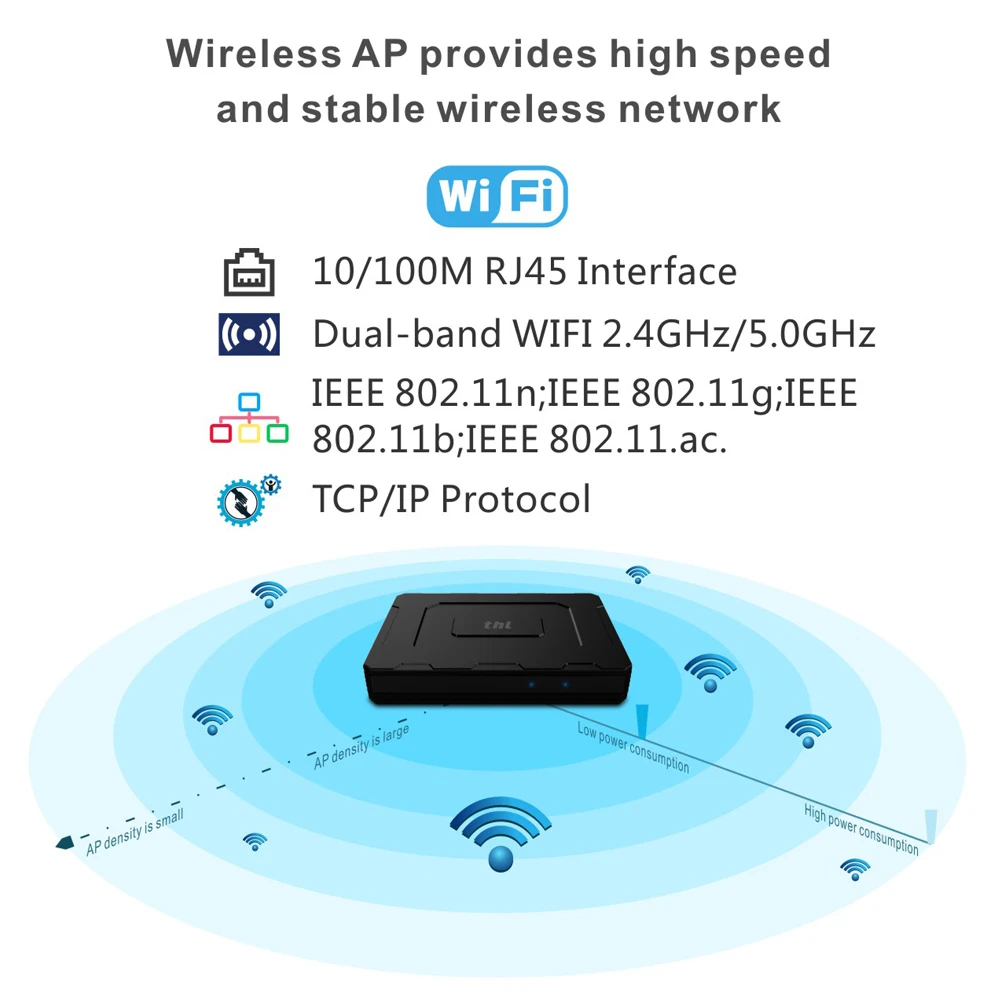 ТВ приставка thl 2 Гб ОЗУ 16 ПЗУ смарт Android Amlogic S912 4K 4G/5G Wi Fi BT4.0 поддержка точки доступа