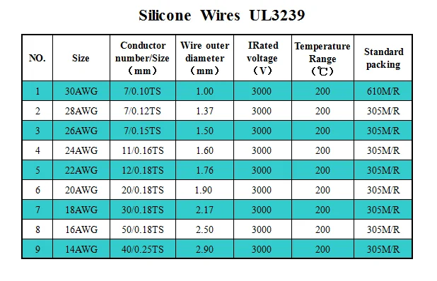 14AWG Луженая Медь силиконовые провода UL3239 изолированный кабель многожильный термостойкие-3/5/10 м