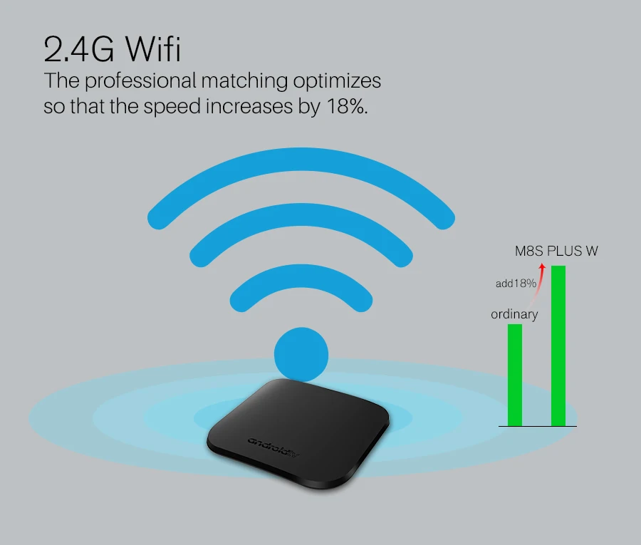 Mecool Mini M8S Plus W Amlogic S905W Android tv BOX четырехъядерный 1 ГБ 8 ГБ тонкий 2,4 г WiFi смарт медиаплеер Поддержка MAG25X Сталкер