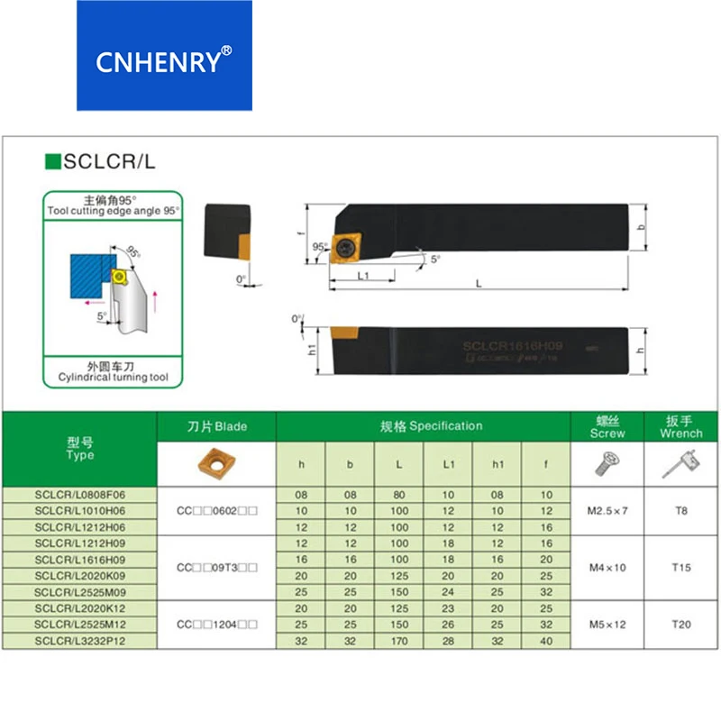 SCLCR1616H09 SCLCR2020K12 95 градусов Внешний держатель токарного станка инструменты