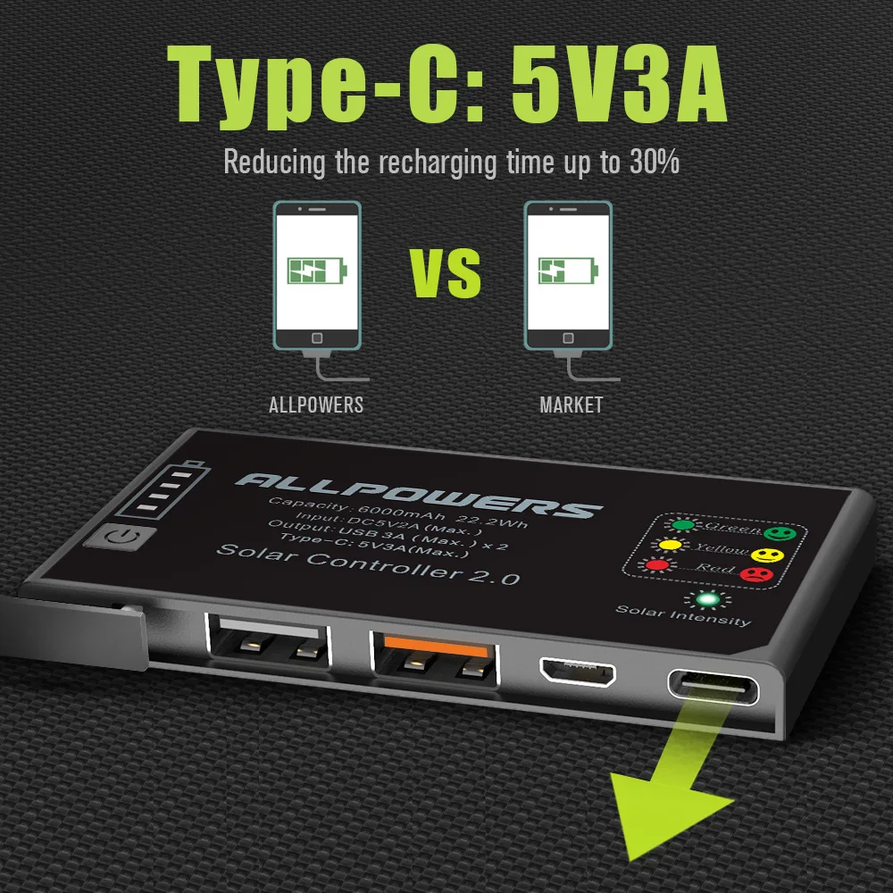 ALLPOWERS солнечное зарядное устройство портативное 5 в 15 Вт Dual USB+ type-C портативное солнечное зарядное устройство на открытом воздухе складная солнечная панель