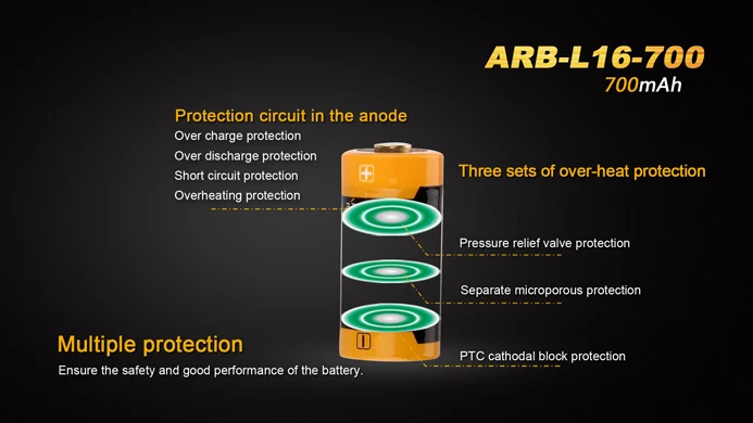 2 шт./лот Бесплатная доставка Fenix ARB-L16-700 3 7 V 16340 700 mAh Аккумулятор для фонарик