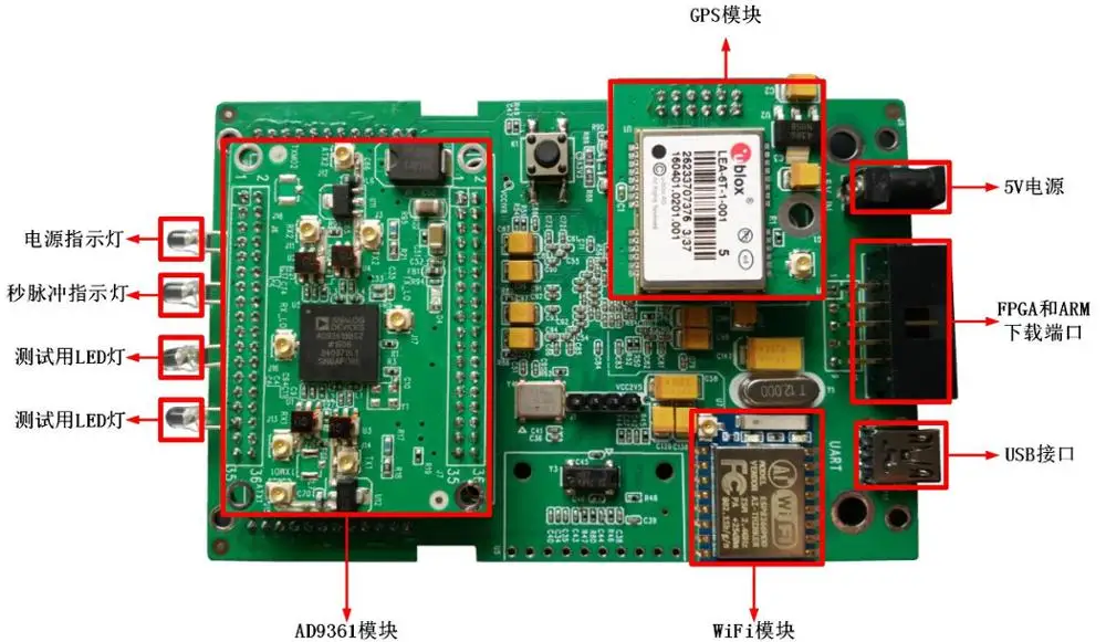 Для (рекомендуется) AD9361 макетный комплект _ SDR программное Радио Altera_FPGA макетная