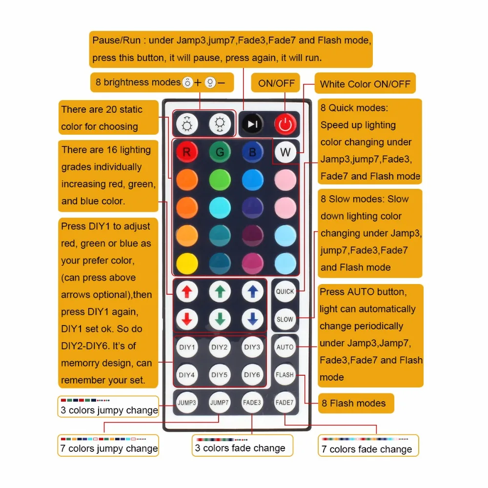 SuperNight 3528 SMD RGB светодиодные ленты свет комплект 5 м светодио дный 60 led s/m DC 12 В в