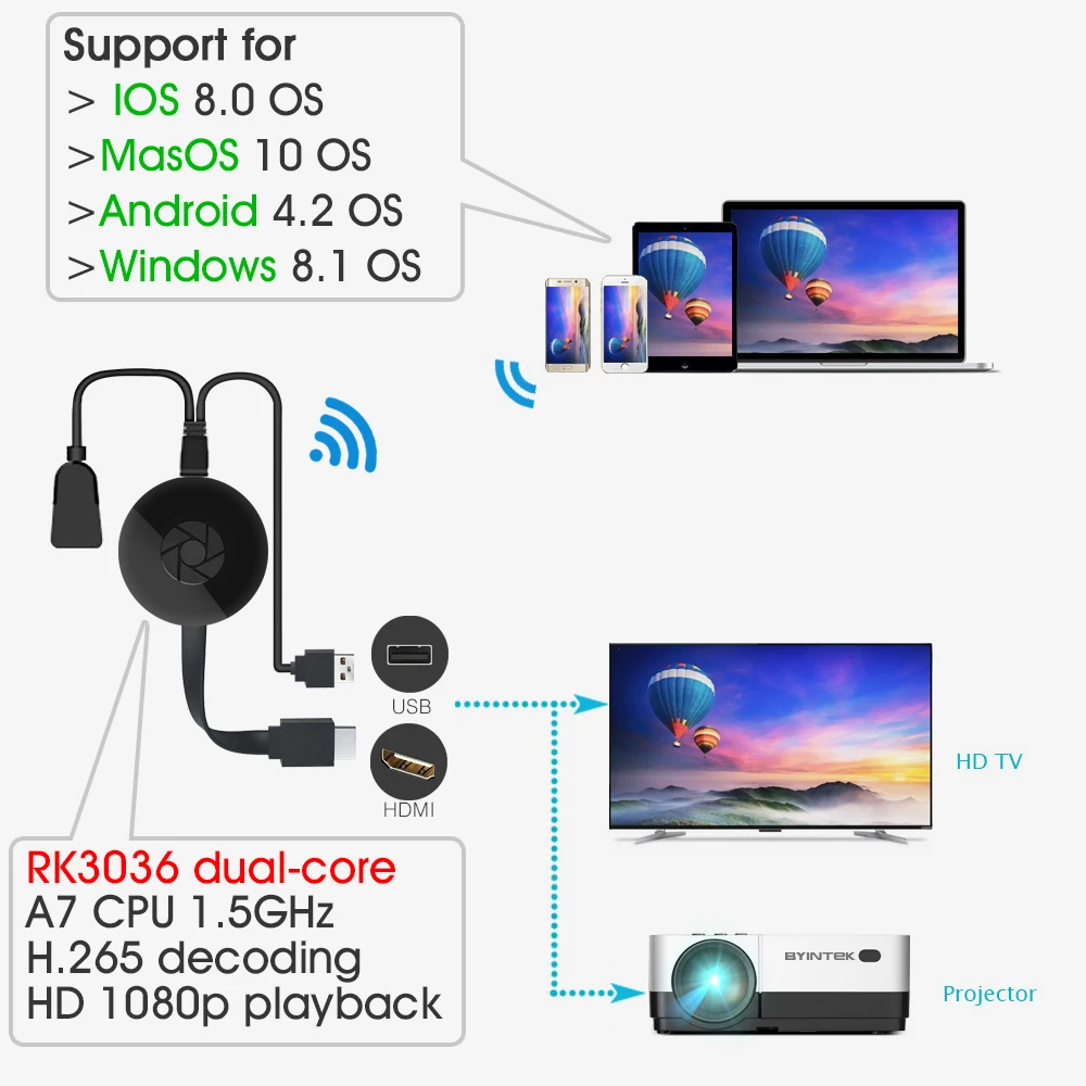 Для смартфона Airplay Miracast Netflix Hulu | Электроника