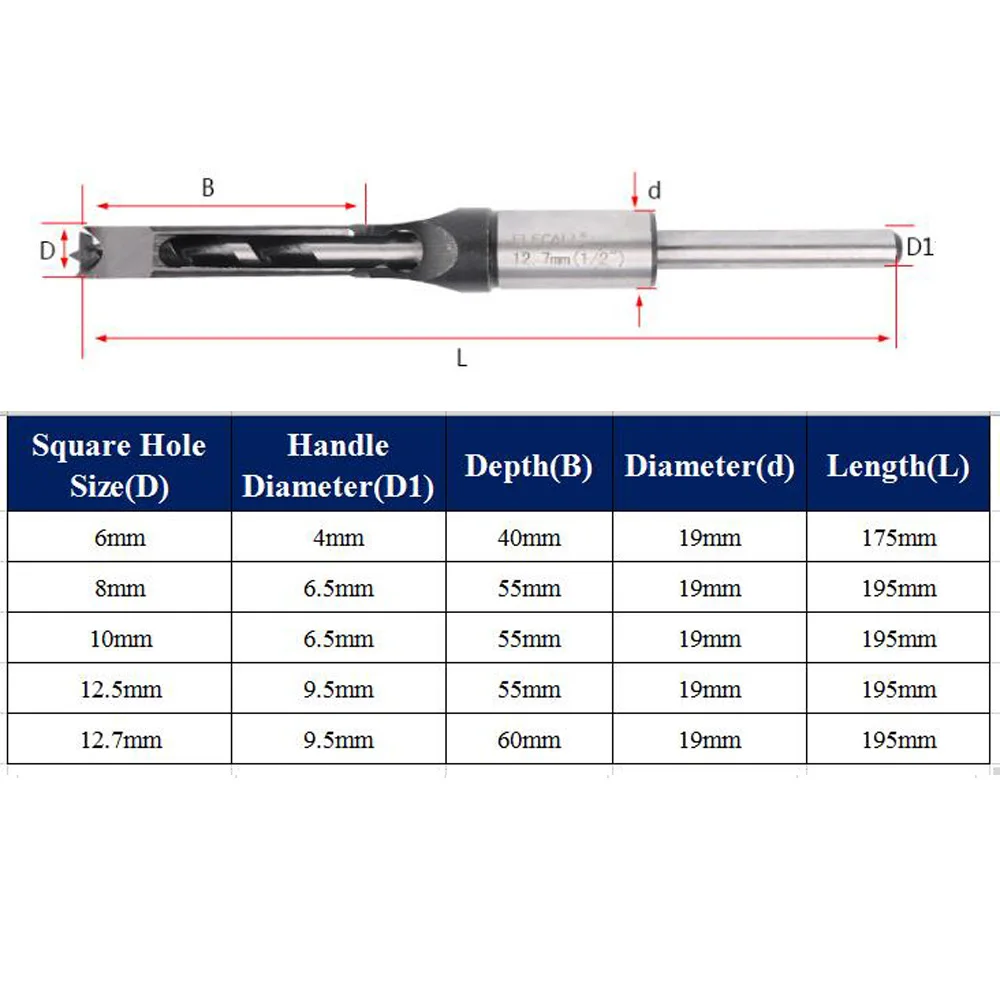 

Square Hole Mortiser Drill Bit Carpenter Mortising Chisel Twist Drill HSS Woodworking Square Hole Saw Tool
