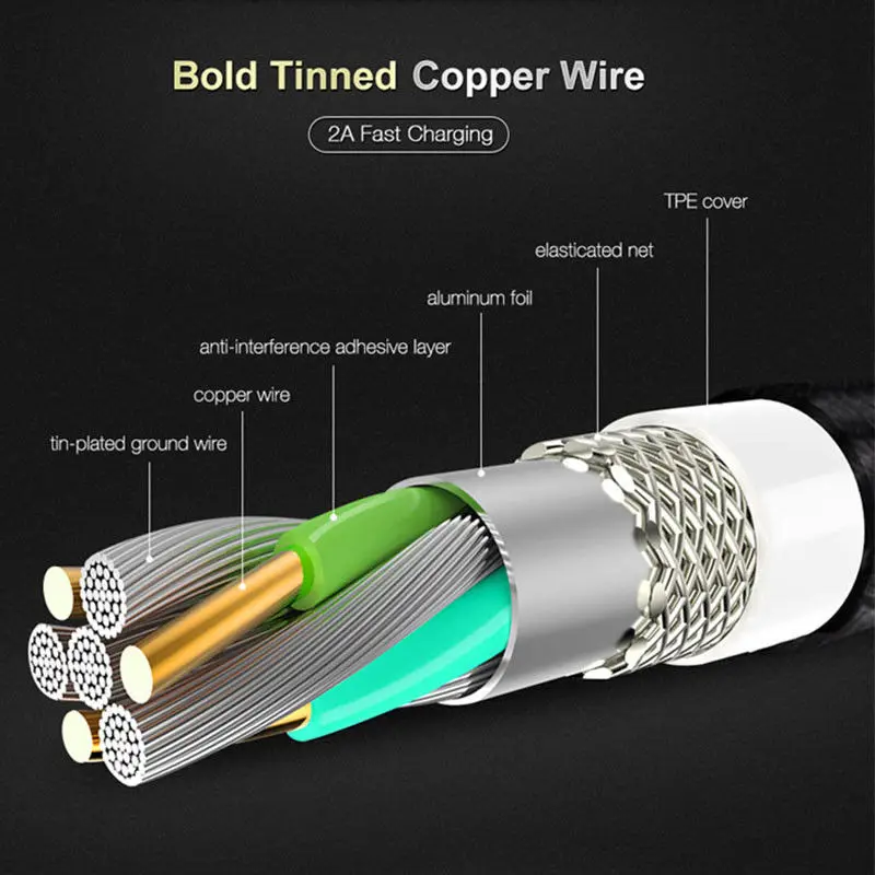 1 м 2 м 3 м Micro USB кабель 2A Быстрая зарядка USB кабель для передачи данных Шнур для samsung S6 S7 Xiaomi 4X LG G2 G3 OnePlus Microusb быстрое зарядное устройство