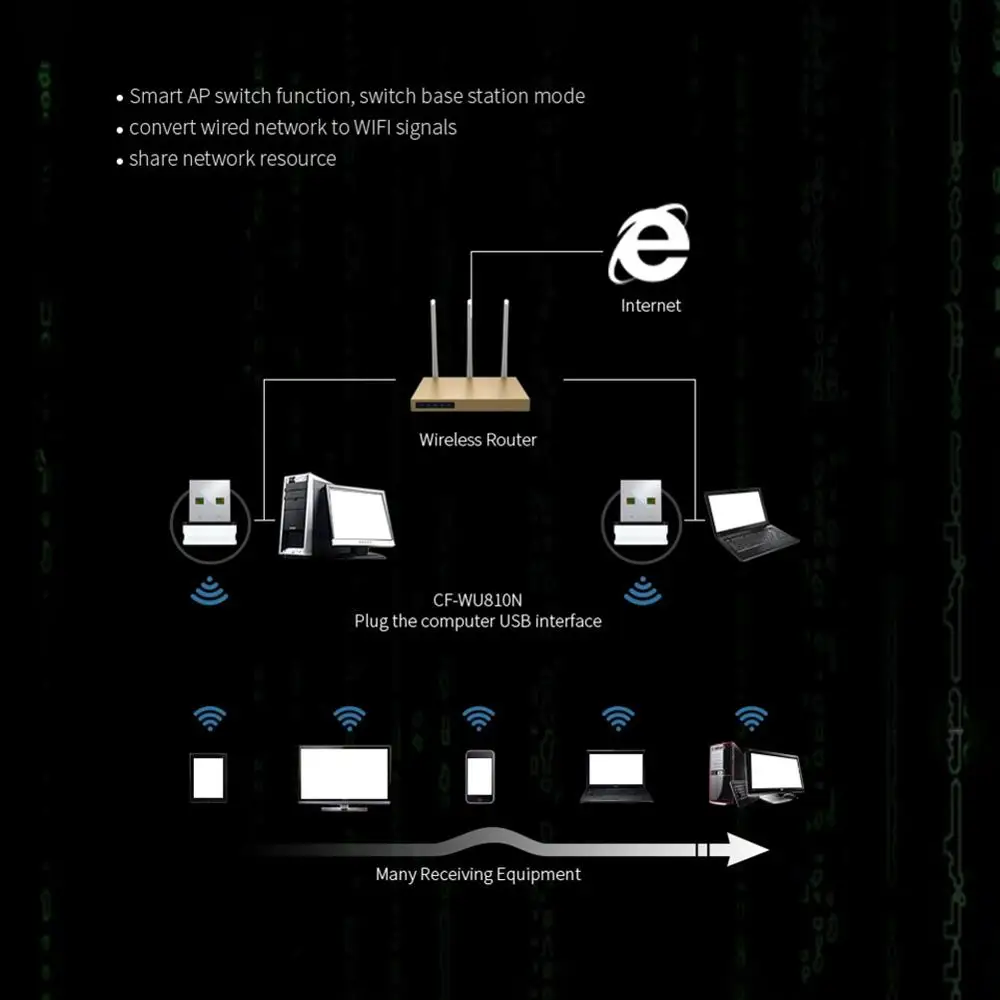 150 Мбит/с беспроводная сетевая карта USB 2 0/3 0 WiFi адаптер для настольного