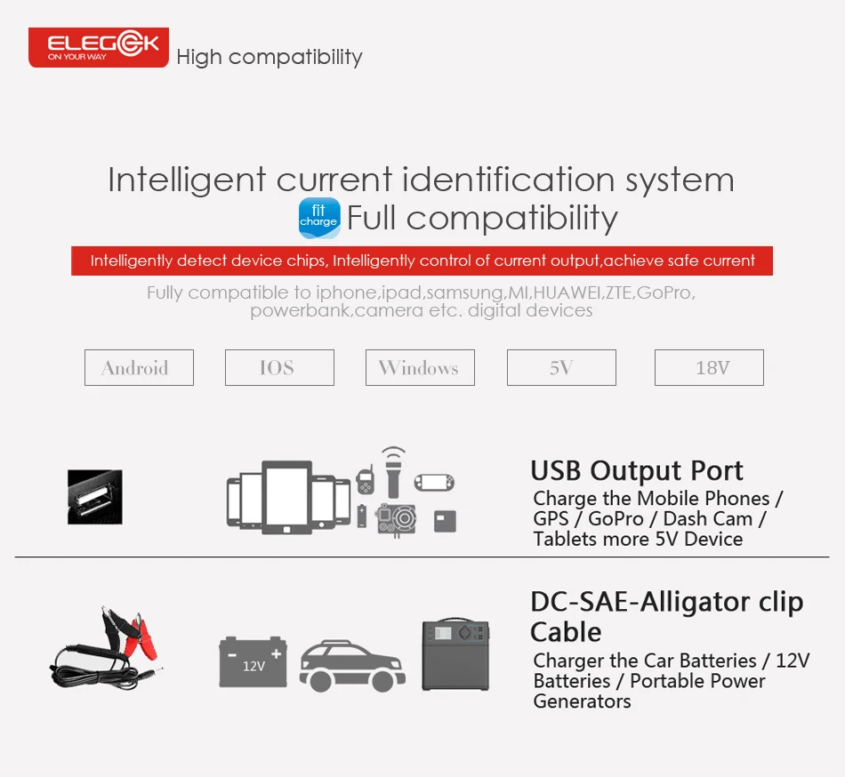 ELEGEEK 5 В/18 в 21 Вт солнечная панель Зарядное устройство USB DC двойной выход портативное солнечное зарядное устройство с сумкой для хранения для iPhone 12 В батарея