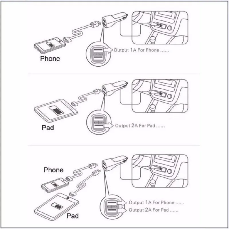 2.1A/24 Вт/2-Порты и разъёмы Smart USB Быстрая зарядка автомобиля зарядное устройство для