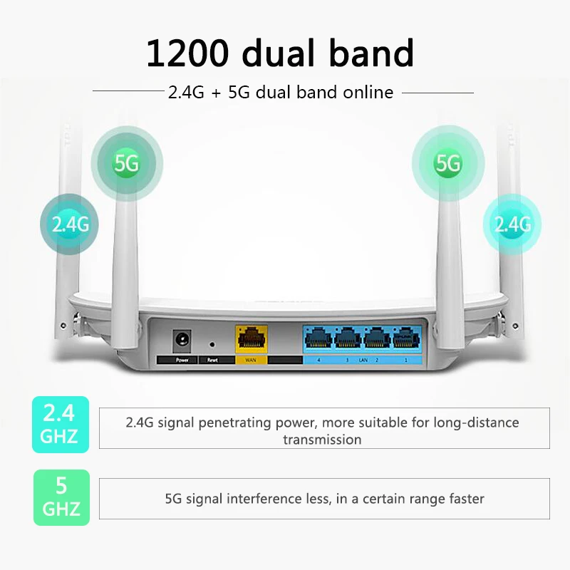 TP LINK WiFi роутер AC1200 Dual Band 2.4 г 5.0 Беспроводной маршрутизатор Wi Fi ретранслятор TL WDR5620