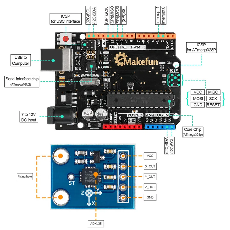Keywish MPU6050 проект стартовый набор для Arduino R3 с учебным руководством Акселерометр