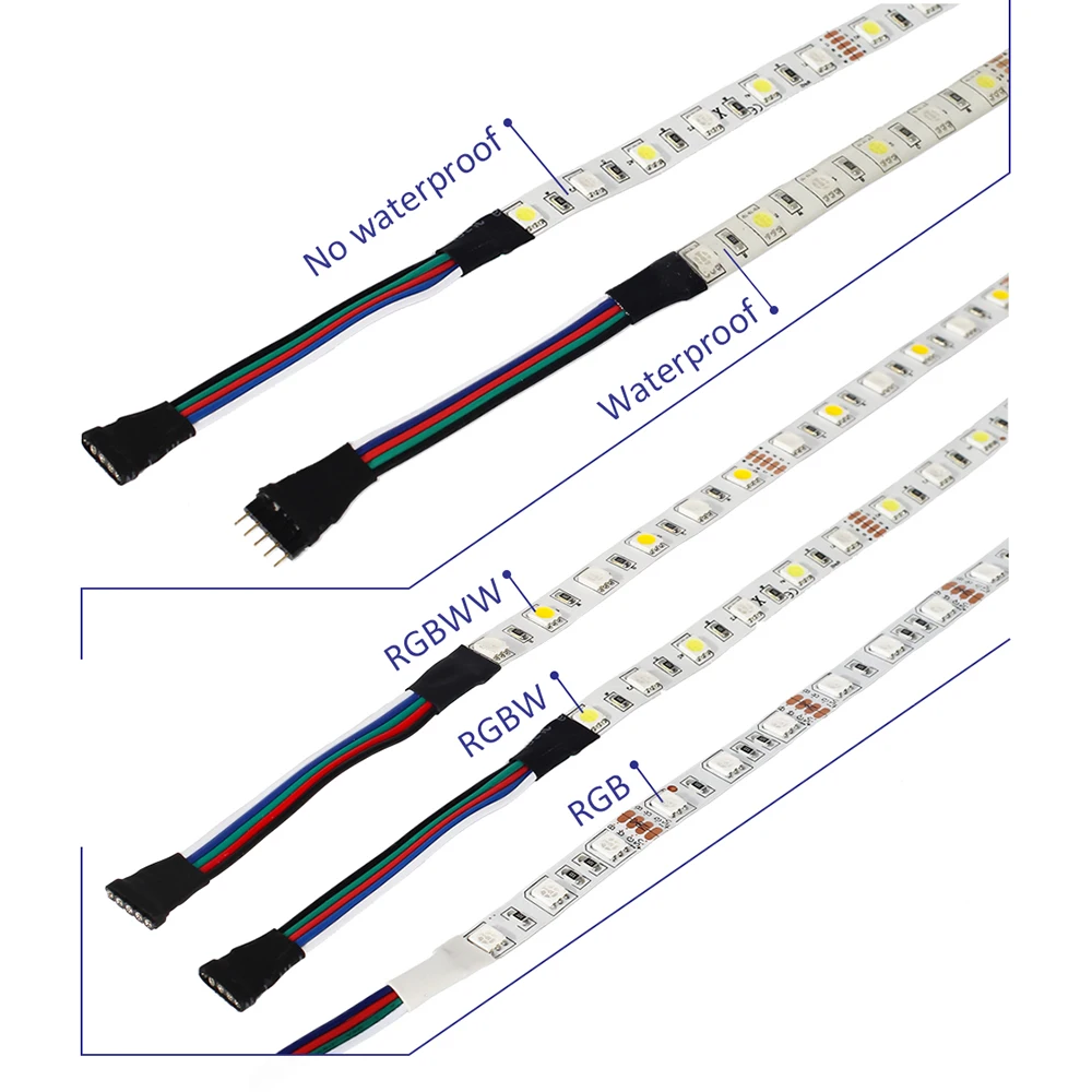 Светодиодная лента 12 в RGB RGBW/WW набор Водонепроницаемая 5050 гибкая 300LED 5 м IP65 Диодная