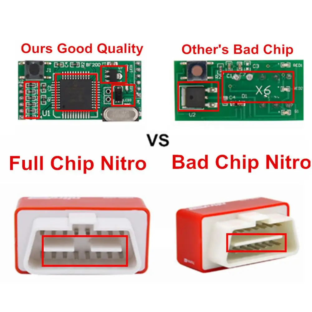 Умный двухчиповый привод Nitro Obd2 эко чип тюнинговая коробка обновления питания