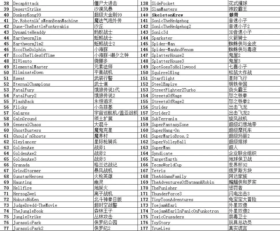 Новейшие 196 в 1 мульти игры тесто чем 112 в 1 и 126 в 1 для sega Mega Drive для PAL и NTSC Прямая поставка