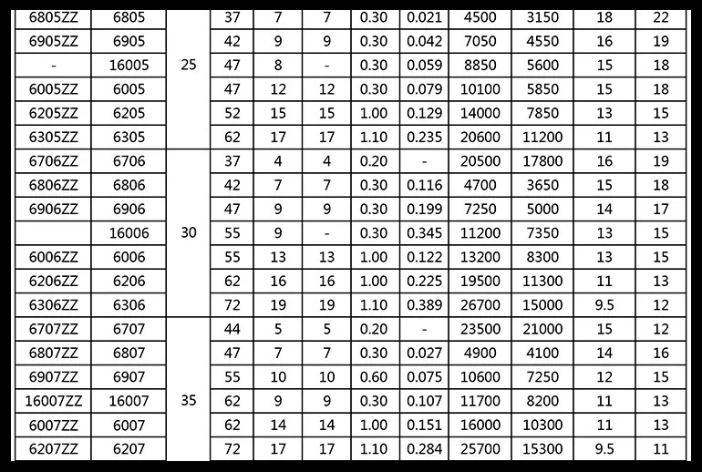 6-15 шт./лот 6704ZZ 6705ZZ 6706ZZ 6707ZZ тонкая стена глубокий канав шарикоподшипник