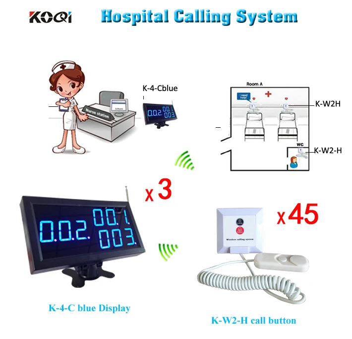 Система вызова больничной медсестры беспроводная система пейджера 3