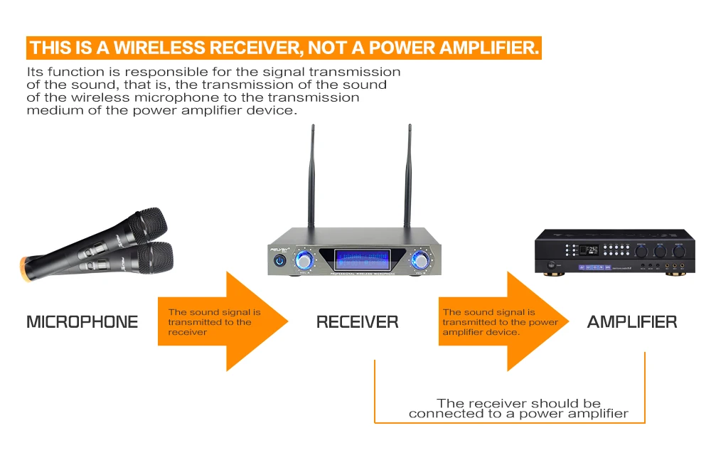 FELYBY VHF портативный беспроводной микрофон системы с двойной ручной динамические микрофоны для караоке вечерние классных встреч