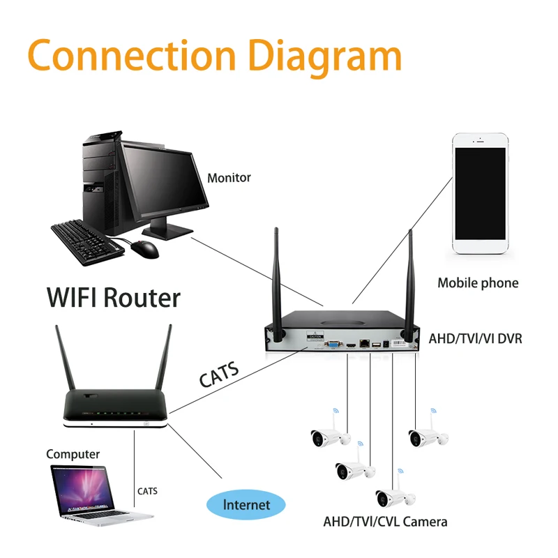 4 шт. инфракрасная беспроводная камера видеонаблюдения 1080P HDMI Wi-Fi NVR 2 МП |