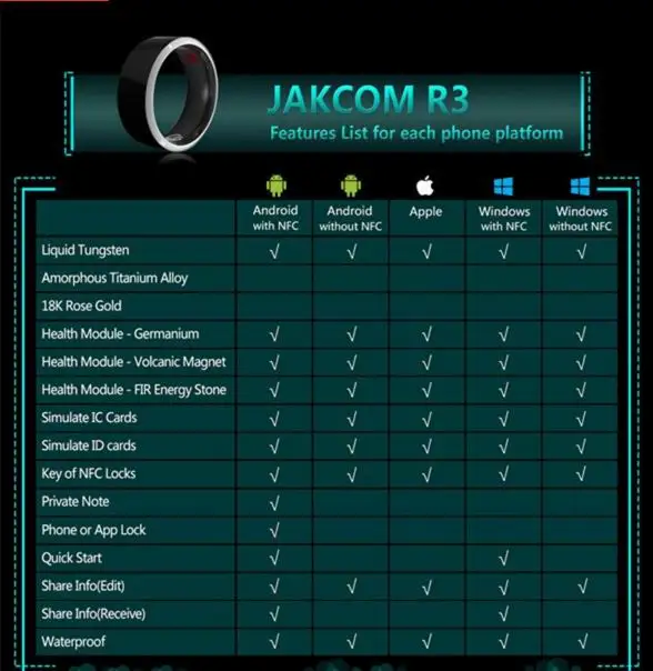 Smart Кольца Носить новые технологии NFC Magic jewelry R3F R3 магия Для iphone Samsung HTC Sony LG IOS Android ios