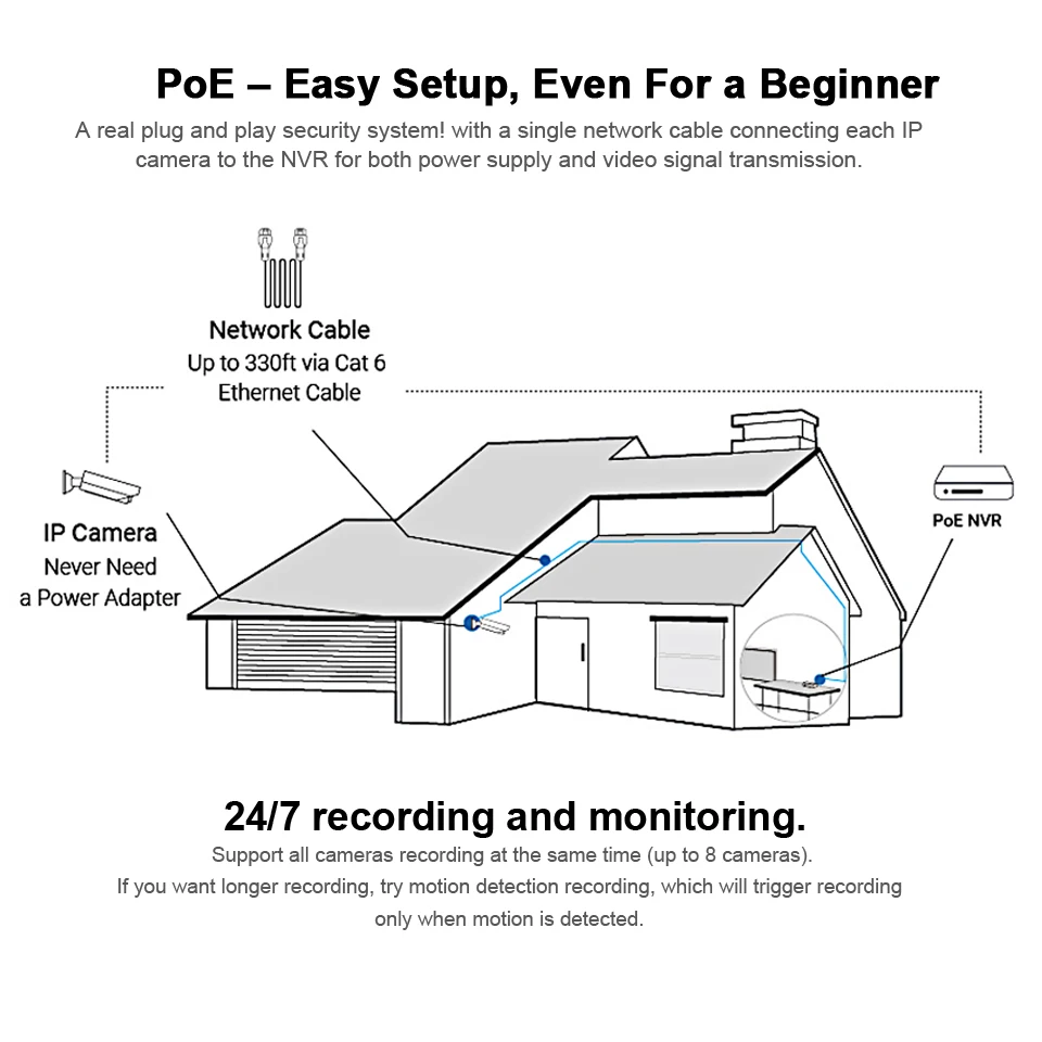 BESDER POE48V 8 канальный PoE Комплект Системы Видеонаблюдения камера 1080P CCTV система P2P шт