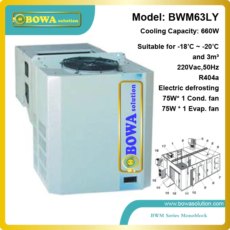 

3M3 freezer room condensint unit with air cooler assemblied together suitable for mobile cold room and chemical industry