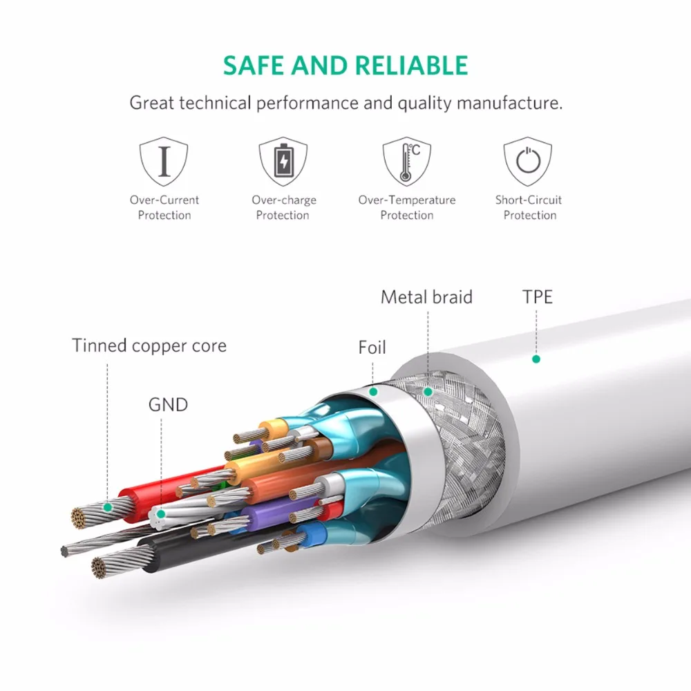 SOONHUA прочный 1 м usb type C кабель 3A 100 Вт 2 0 High Speed зарядное устройство синхронизации