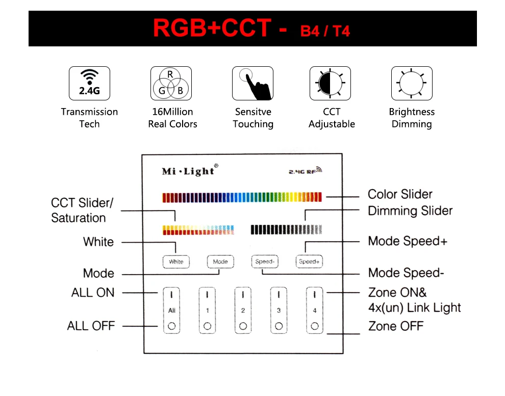 Milight T1/T2/T3/T4/B0/B1/B2/B3/B4/B8 яркость/CT/RGB/RGBW/RGB+ CCT 2,4G беспроводной светодиодный умный пульт дистанционного управления регулятор линейного светильника