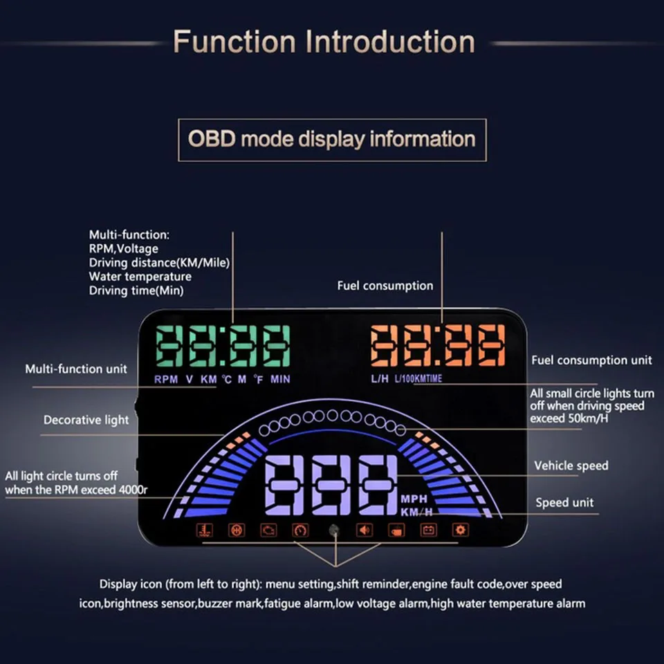 Автомобильный диагностический сканер VJOYCAR S7 HUD с OBDII + GPS дисплей на лобовом стекле