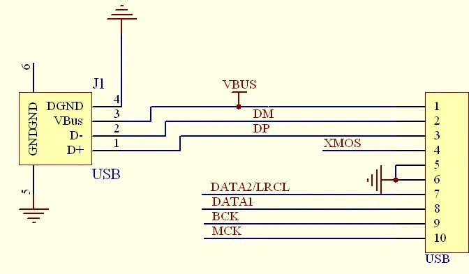 

XMOS Daughter Card Supports DSD II2S Output Coaxial Output
