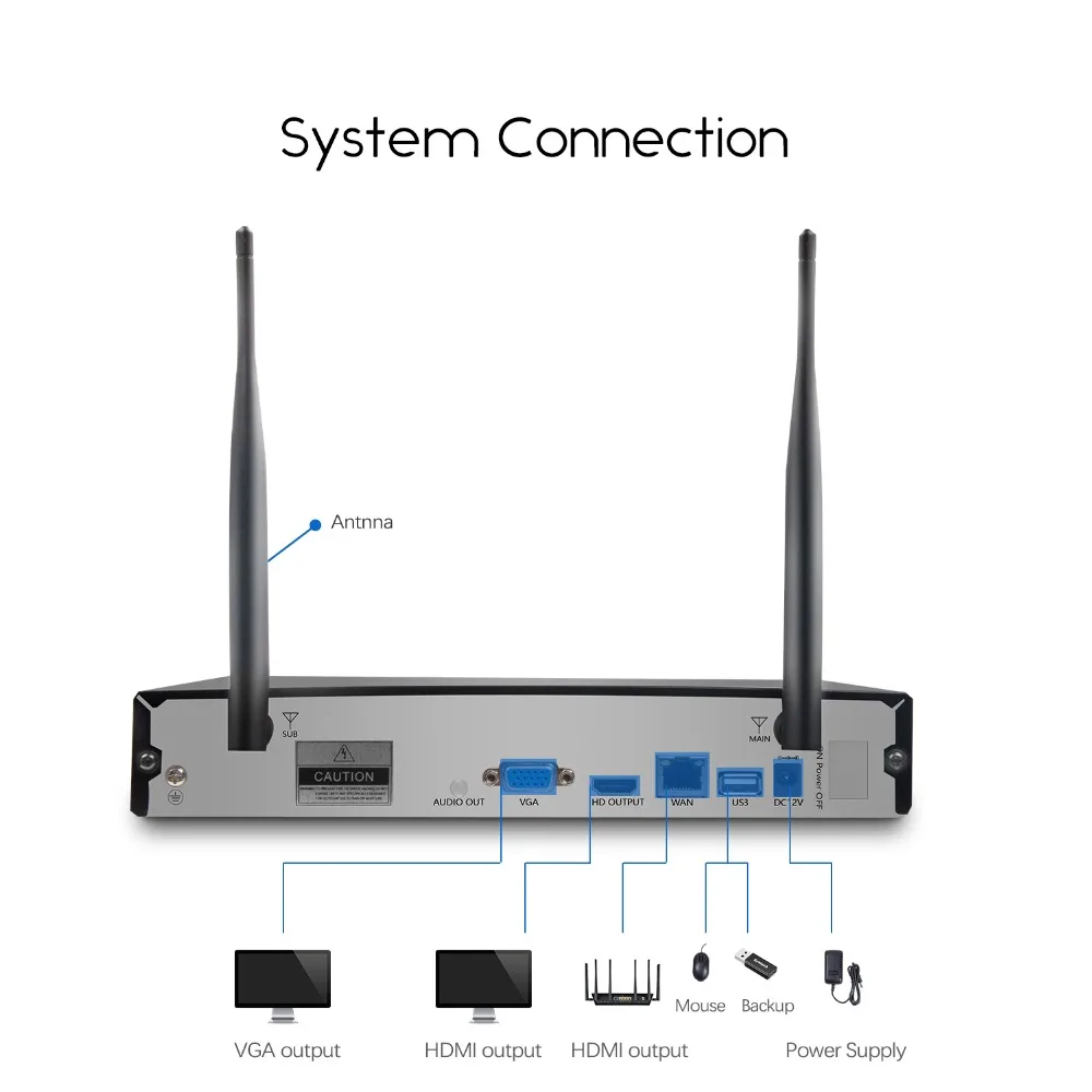 Глаза. sys H.265 8CH 1080 P сеть NVR (8) FULL HD Беспроводной 2.0MP IP Камера WI-FI CCTV домашняя камера