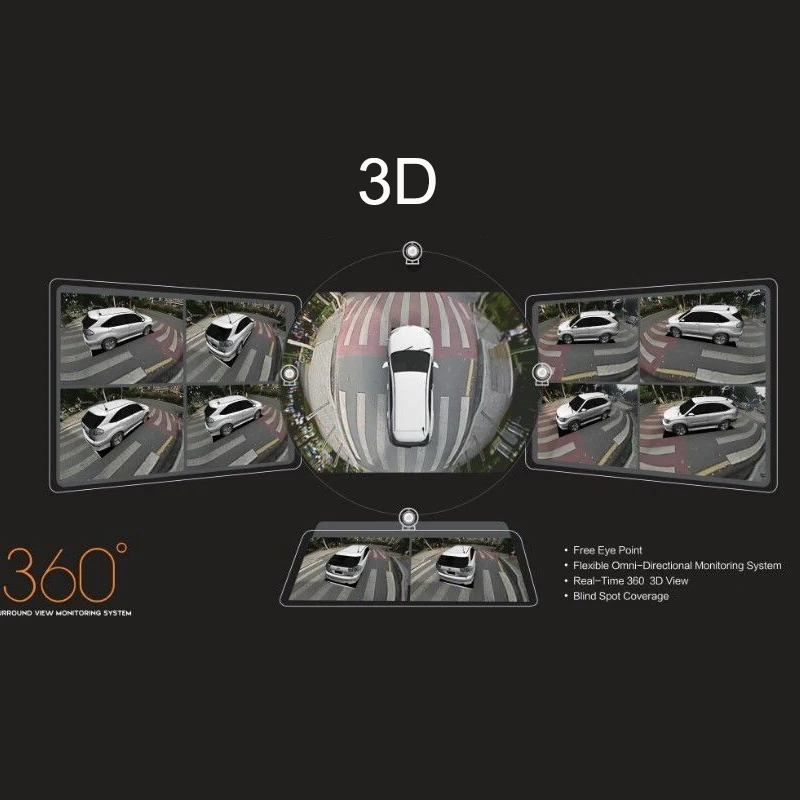 2018 SVM 3D HD Автомобильный объемный вид система мониторинга 360 градусов для вождения