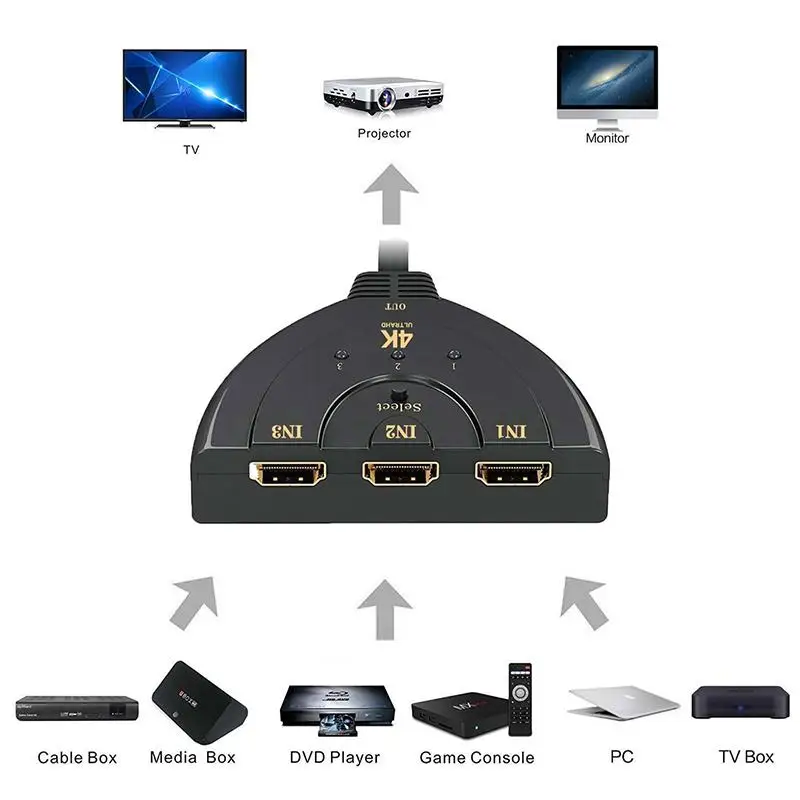 3 Порты и разъёмы совместимому с HDMI переключатель разветвитель кабеля 4K * 2K 2160P