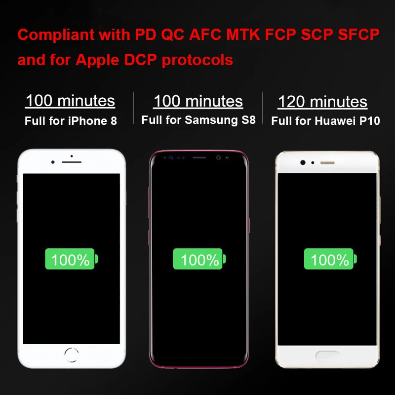 72W USB Type C A power delivery car charger PD QC 3.0 quick charge safe fast mobile phone tablet laptop MP3 GPS charging 2ABF | Мобильные