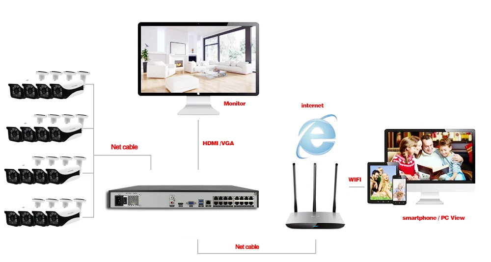 H.265 16CH 5MP POE NVR CCTV Системы 16 шт. 4 K камера безопасности наружного аудио записывать звук IP Камера 16CH комплект видеонаблюдения 2 ТБ