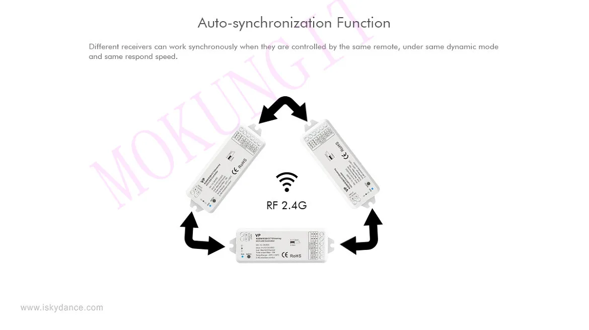4CH* 3A 12-24VDC CV контроллер VP контроллер затемнения/цветовая температура/RGB/RGBW 4 в 1 2,4 ГГц RF беспроводной ресивер VP