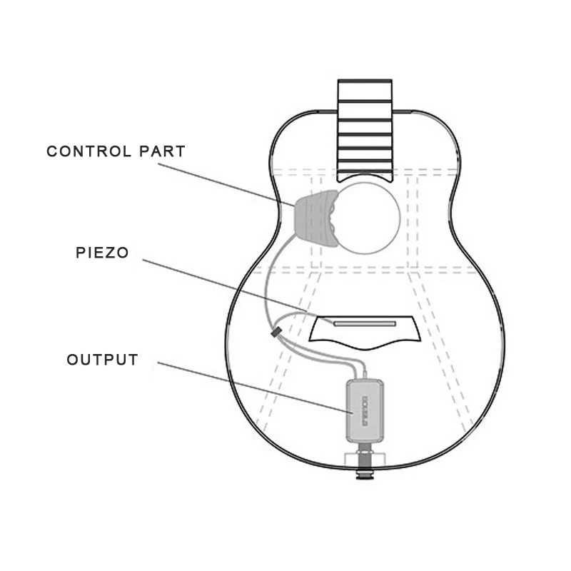 Звукосниматель для гитары Soundhole белый звукосниматель с серебряным пьезо с балансом выхода