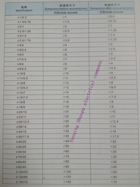 3 мм 200 м Катушка термоусадочная трубка изоляционный кожух красный зеленый желтый черный Буле