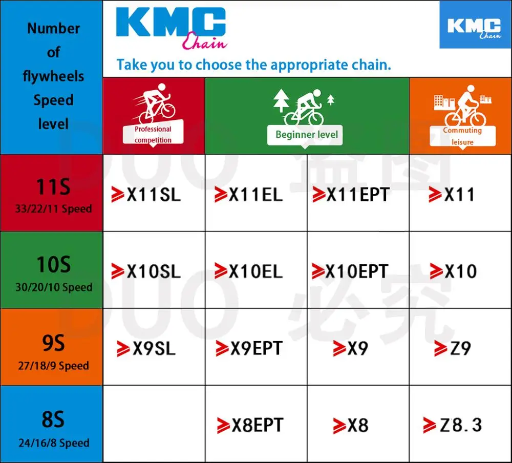 КМК X10EL X11EL велосипед цепи 10 11 Скорость цепи велосипеда с волшебной кнопки для МТВ стержень велосипеда Запчасти цепи Титан оригинальная коробка