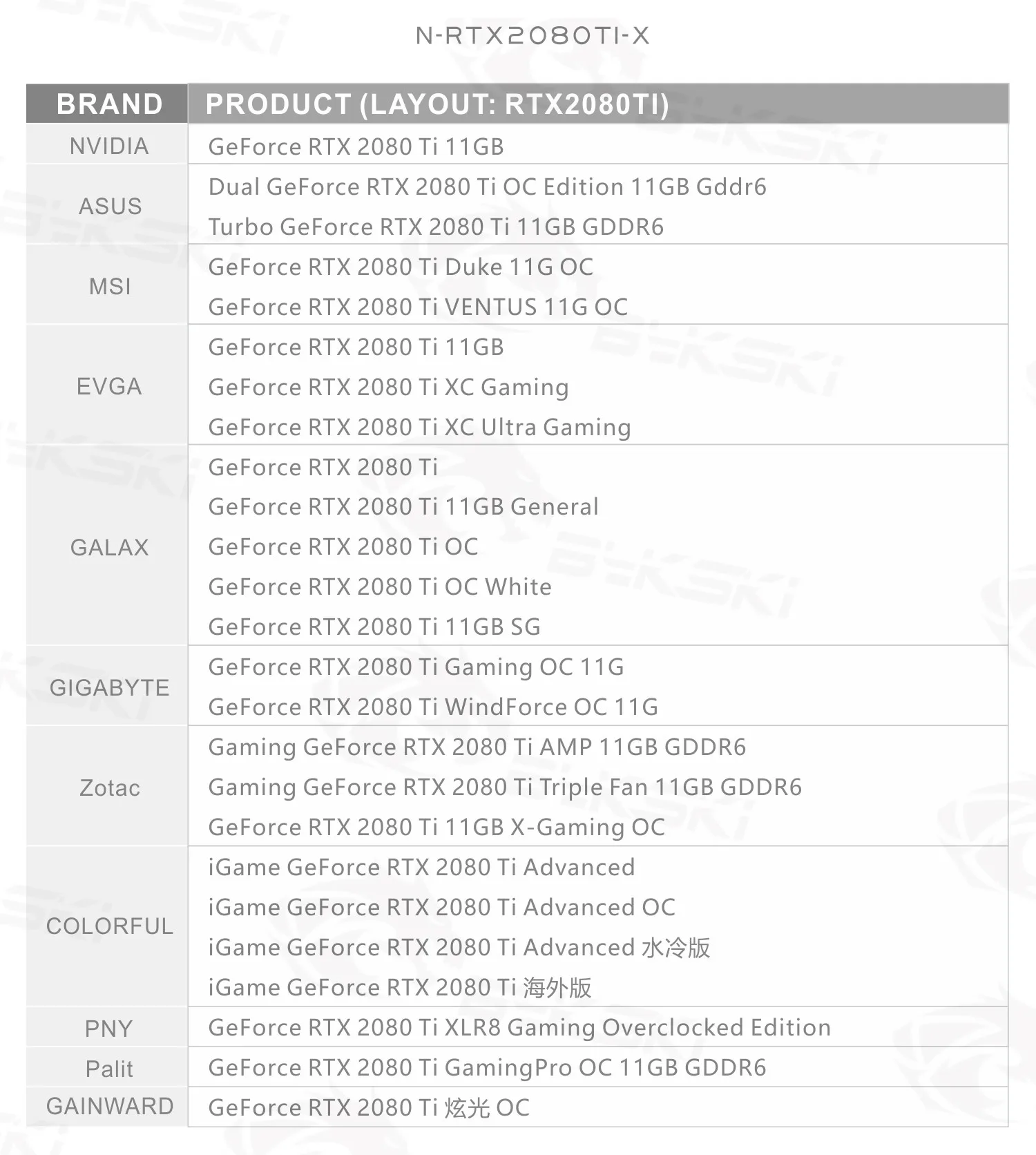 Водоблок Bykski для NVIDIA RTX 2080Ti/2080 Founders Edition/медный блок Raidator с полным покрытием/комбинированный OLED термометр