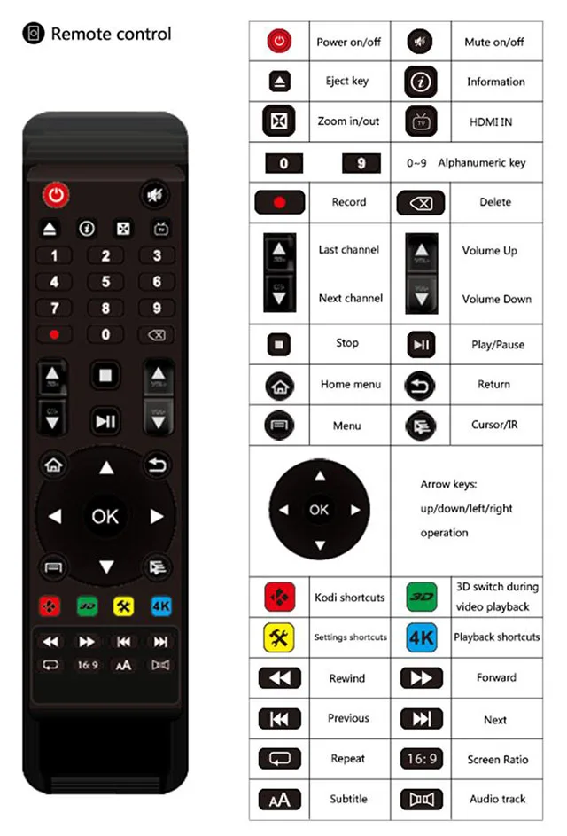 ИК пульт дистанционного управления с 45 клавишами для Eweat Android Tv Box таких как Realtek