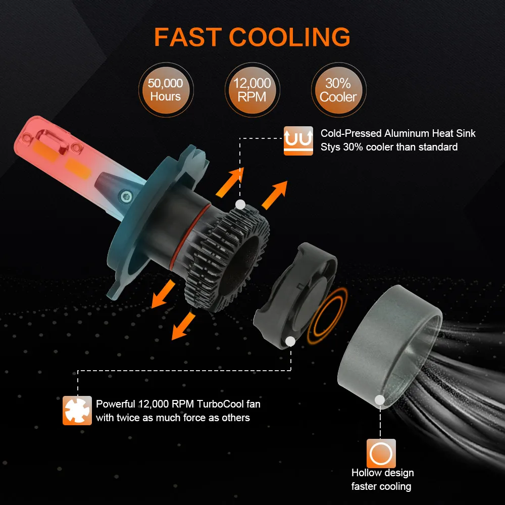 Zdata H4 светодиодный автомобильный фонарь H11 9005 HB3 9006 HB4, светодиодные фары 80 Вт 6000 К лм, светодиодный диодный светильник для автомобилей 12 В