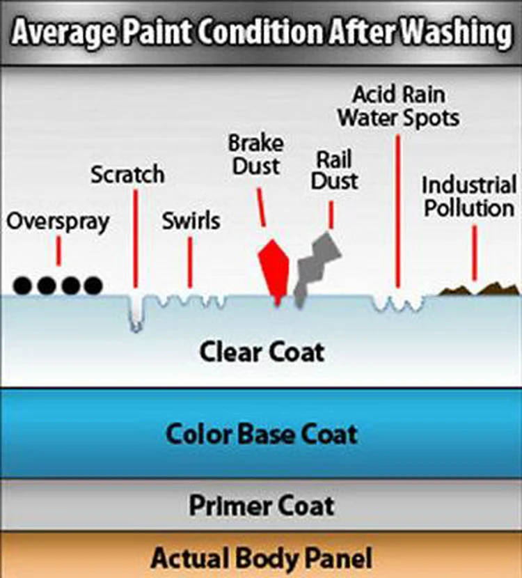 Новая глиняная полоска детейлинг очиститель осадка для автомобиля удаление