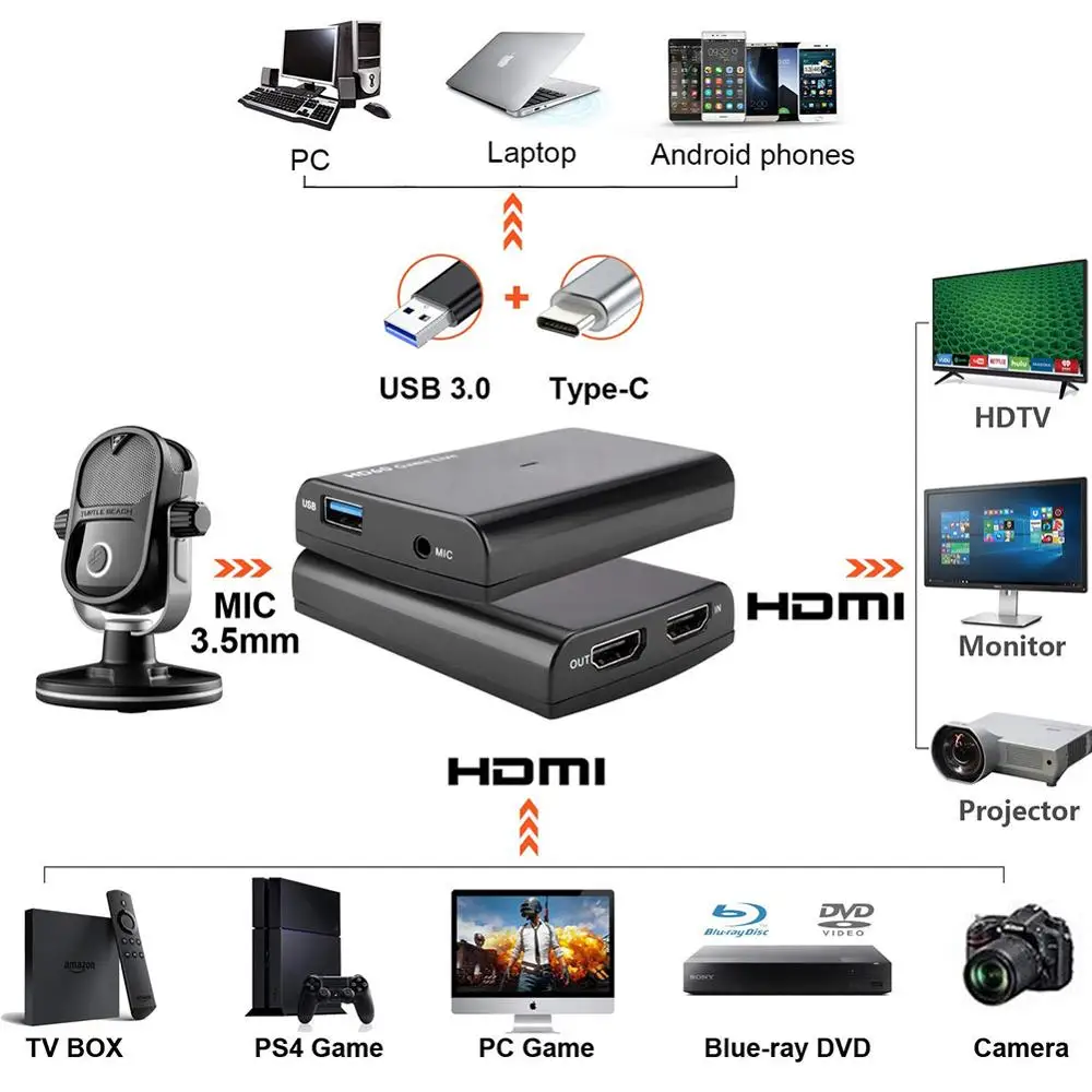 5 шт. ezcap266 USB3.0 4K видео карта захвата совместимому с HDMI к USB игровой Регистраторы HD